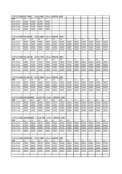 2010年12月03日各地304不銹鋼價(jià)格匯總