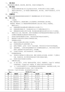 007剥肋滚压直螺纹钢筋连接工程