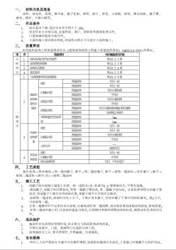 008内墙涂料工程