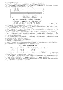 013接地与防雷安全技术交底