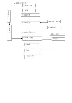 11 盖梁施工工艺框图