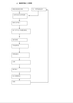 17隧道洞身施工工艺框图