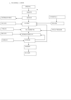 2、 填石路堤施工工艺框图