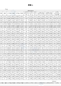 3944.75㎡五层框架综合办公楼梁的内力组合表