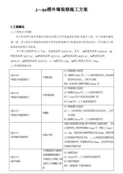 3～8_樓外墻裝修施工方案