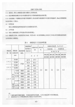 GBT5224-1995预应力混凝土用钢绞线