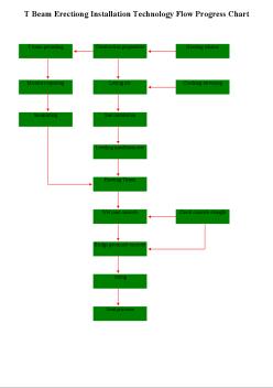 T梁安装工艺流程图(E)