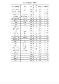 [苏州]场地平整土方开挖技术标 投入本工程试验检测仪器清单