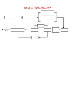 ±以下結(jié)構(gòu)工程施工程序