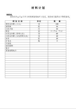 三里河南区改建工程土方、护坡方案材料计划