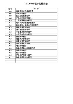 上海万科工程  ISO9002程序文件目录