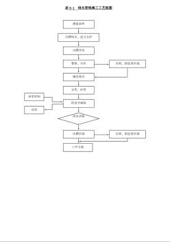 东灵路某高速公路立交工程 各分项工序施工工艺框图 (2)