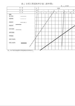东灵路某高速公路立交工程 分项工程进度率计划 (2)