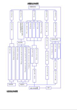 临高县公路改建工程质量保证体系框图