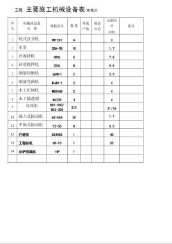 主要施工机械设备表