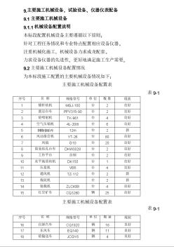 乌鞘岭隧道主要施工机械设备、仪器仪表配备