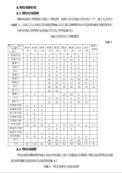 乌鞘岭隧道劳动力组织计划