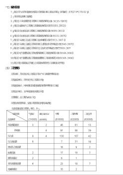 仪表安装施工方案