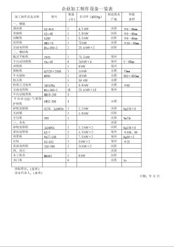 企业加工制作设备一览表