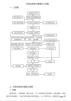 先張法預(yù)應(yīng)力梁施工工藝圖 (3)