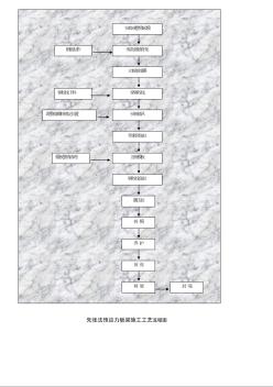 先張法預(yù)應(yīng)力板梁施工工藝流程圖