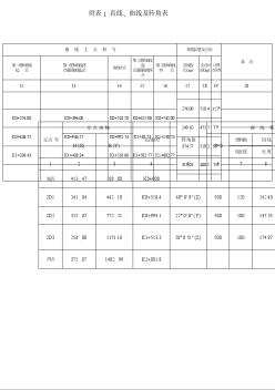 公路畢業(yè)設(shè)計(jì)一級(jí)公路路基寬度22米設(shè)計(jì)時(shí)速100KMh 直線、曲線及轉(zhuǎn)角表