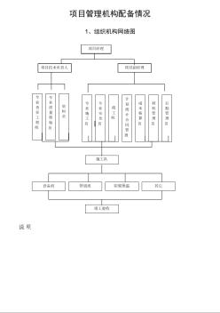 六安市第四人民醫(yī)院中央空調(diào)工程水機施工組織方案