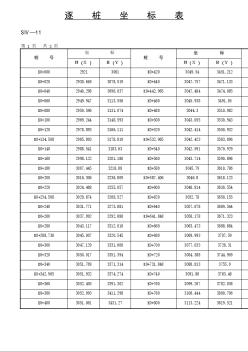 公路畢業(yè)設(shè)計(jì)總長(zhǎng)5.165KM二級(jí)公路逐樁坐標(biāo)表