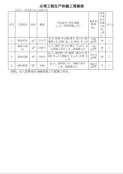 分项工程生产和施工周期表