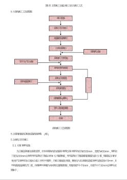 北京地铁五号线土建工程 第5章、主要施工方案、施工方法及施工工艺