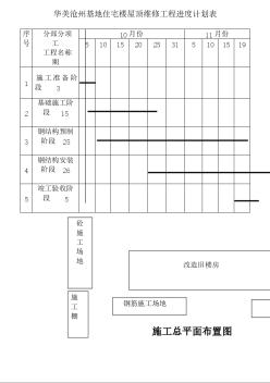 华美沧州住宅楼屋面维修进度计划及平面图