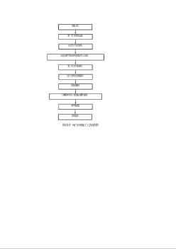 图18-9 闸门安装施工工艺流程图