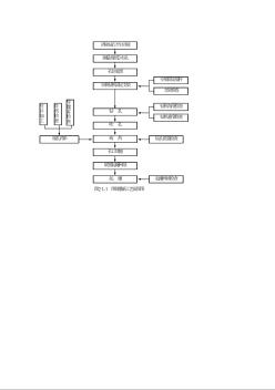 图21-1 预裂爆破工艺流程图