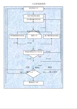 土压控制流程图