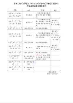 土木工程与力学学院2007级土木工程专业（建筑工程方向）毕业设计安排及要求