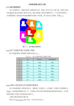 大体积混凝土施工方案5