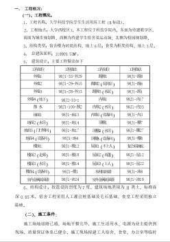 大学组团工程B标段施工组织设计