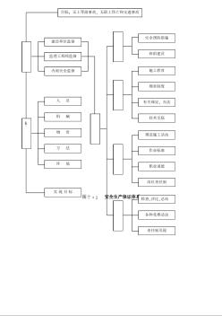 安全保證體系圖