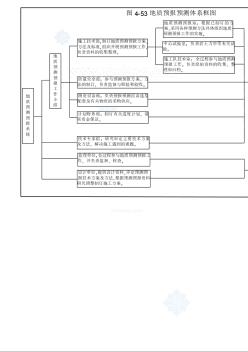宜萬鐵路第一批內資土建工程第XX標段施工地質預測預報體系