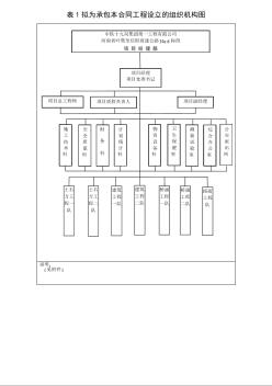 工程设立的组织机构图