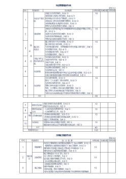 工程管理检查评分表