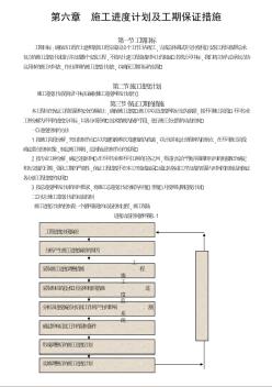 常州某消防安装工程第六章施工进度计划及工期保证措施