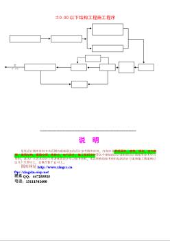 常用分项工程施工流程图 ±0.00以下结构工程施工程序