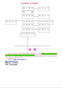 常用分项工程施工流程图 挡土墙施工工艺流程图