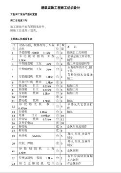 建筑裝飾工程施工組織設(shè)計(jì)