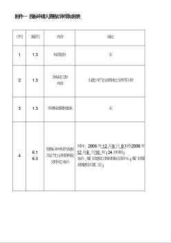 建设工程施工 资格后审文件附件