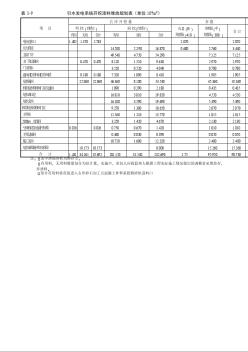 引水发电系统开挖渣料堆放规划表