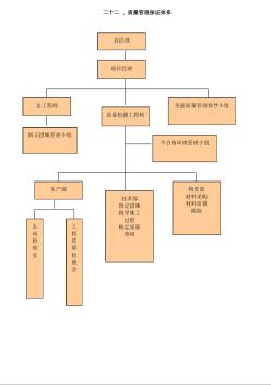 成都市生態(tài)經濟產業(yè)示范區(qū)門窗幕墻工程工程質量保證體系