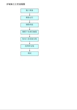 护坡施工工艺流程图