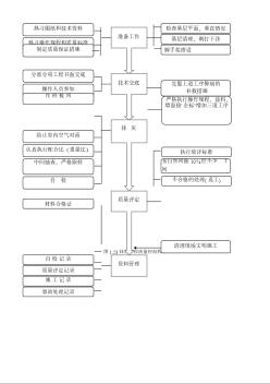 抹灰工程质量控制程序 (2)